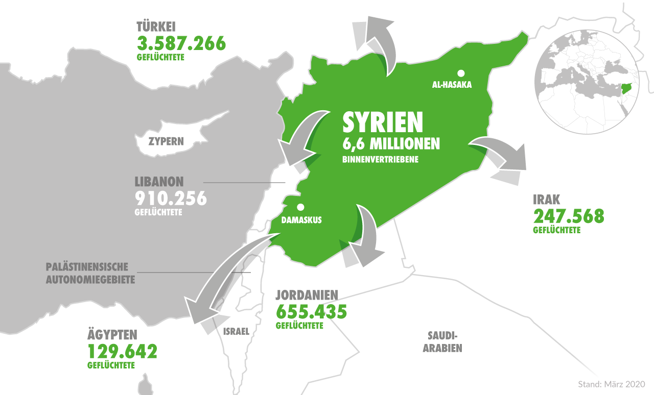 Bürgerkrieg Syrien: Jede Spende Hilft!